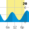 Hashamomuck Beach tide chart for Monday, May 20, 2024