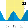 Hashamomuck Beach tide chart for Wednesday, May 22, 2024