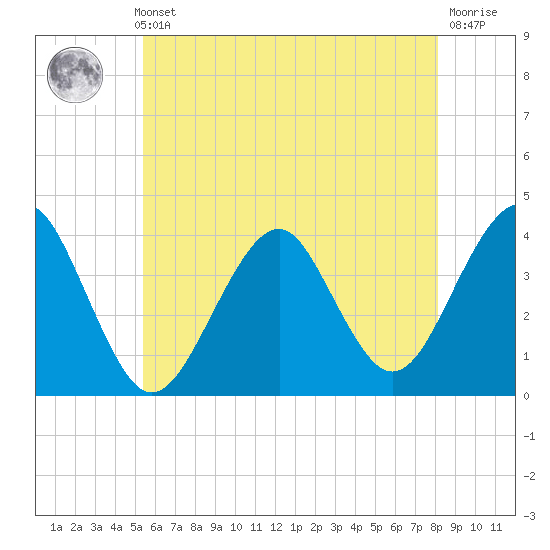 Hashamomuck Beach tide chart for Thursday, May 23, 2024