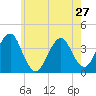 Hashamomuck Beach tide chart for Monday, May 27, 2024