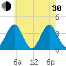 Hashamomuck Beach tide chart for Thursday, May 30, 2024