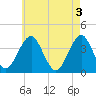 Hashamomuck Beach tide chart for Friday, May 3, 2024