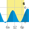 Hashamomuck Beach tide chart for Monday, May 6, 2024