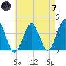 Hashamomuck Beach tide chart for Tuesday, May 7, 2024