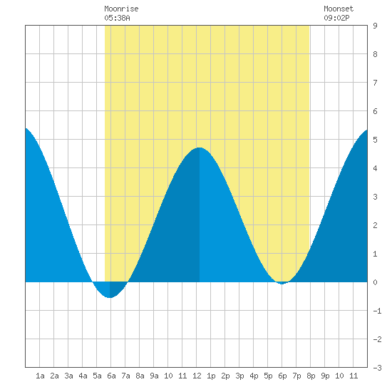 Hashamomuck Beach tide chart for Wednesday, May 8, 2024