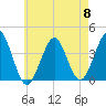 Hashamomuck Beach tide chart for Wednesday, May 8, 2024