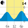 Hashamomuck Beach tide chart for Friday, June 14, 2024