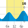Hashamomuck Beach tide chart for Sunday, June 16, 2024