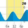 Hashamomuck Beach tide chart for Thursday, June 20, 2024
