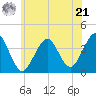 Hashamomuck Beach tide chart for Friday, June 21, 2024