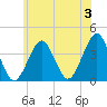 Hashamomuck Beach tide chart for Monday, June 3, 2024