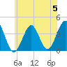 Hashamomuck Beach tide chart for Wednesday, June 5, 2024