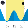 Hashamomuck Beach tide chart for Thursday, June 6, 2024