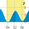 Hashamomuck Beach tide chart for Friday, June 7, 2024