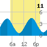 Hashamomuck Beach tide chart for Thursday, July 11, 2024