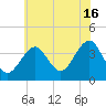 Hashamomuck Beach tide chart for Tuesday, July 16, 2024