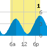 Hashamomuck Beach tide chart for Monday, July 1, 2024