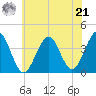 Hashamomuck Beach tide chart for Sunday, July 21, 2024