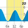 Hashamomuck Beach tide chart for Monday, July 22, 2024