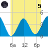 Hashamomuck Beach tide chart for Friday, July 5, 2024