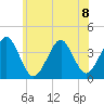 Hashamomuck Beach tide chart for Monday, July 8, 2024