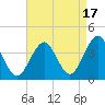 Hashamomuck Beach tide chart for Saturday, August 17, 2024