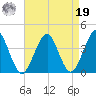 Hashamomuck Beach tide chart for Monday, August 19, 2024