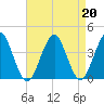 Hashamomuck Beach tide chart for Tuesday, August 20, 2024