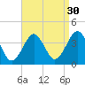 Hashamomuck Beach tide chart for Friday, August 30, 2024