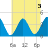 Hashamomuck Beach tide chart for Saturday, August 3, 2024