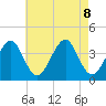 Hashamomuck Beach tide chart for Thursday, August 8, 2024
