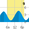 Hashamomuck Beach tide chart for Friday, August 9, 2024