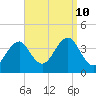 Hashamomuck Beach tide chart for Tuesday, September 10, 2024