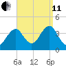 Hashamomuck Beach tide chart for Wednesday, September 11, 2024