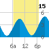 Hashamomuck Beach tide chart for Sunday, September 15, 2024