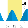 Hashamomuck Beach tide chart for Monday, September 16, 2024