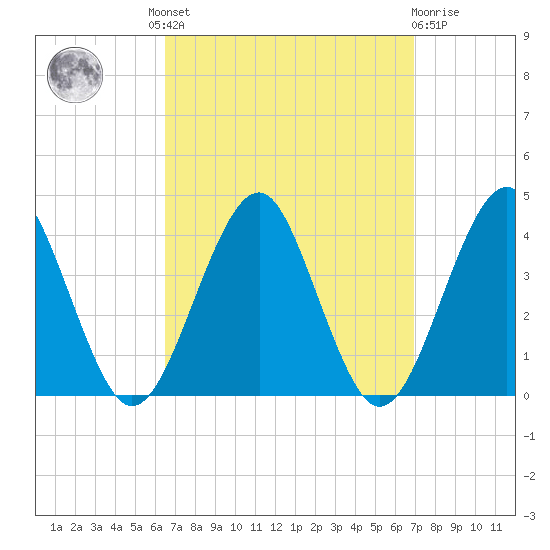 Hashamomuck Beach tide chart for Tuesday, September 17, 2024