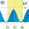 Hashamomuck Beach tide chart for Tuesday, September 17, 2024