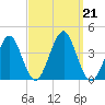 Hashamomuck Beach tide chart for Saturday, September 21, 2024
