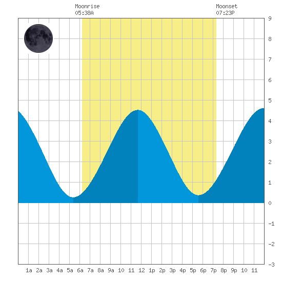 Hashamomuck Beach tide chart for Monday, September 2, 2024