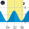 Hashamomuck Beach tide chart for Monday, September 2, 2024