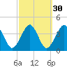 Hashamomuck Beach tide chart for Monday, September 30, 2024