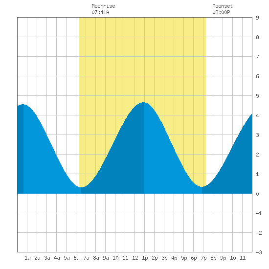Hashamomuck Beach tide chart for Wednesday, September 4, 2024