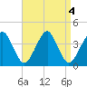 Hashamomuck Beach tide chart for Wednesday, September 4, 2024