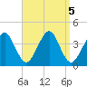 Hashamomuck Beach tide chart for Thursday, September 5, 2024