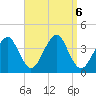 Hashamomuck Beach tide chart for Friday, September 6, 2024