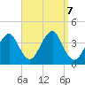 Hashamomuck Beach tide chart for Saturday, September 7, 2024