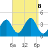 Hashamomuck Beach tide chart for Sunday, September 8, 2024
