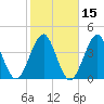 Hashamomuck Beach tide chart for Tuesday, October 15, 2024