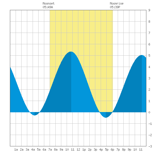 Hashamomuck Beach tide chart for Wednesday, October 16, 2024